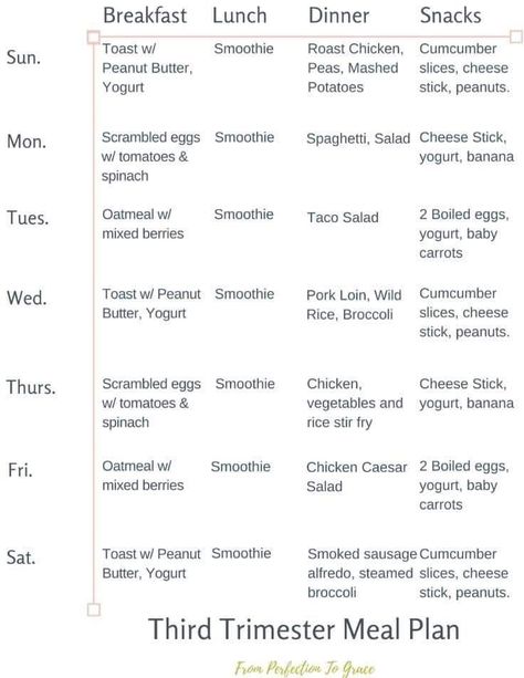 Third Trimester Meal Plan, Healthy Pregnancy Snacks, Pregnancy Diet Plan, Healthy Pregnancy Diet, Pregnancy Eating, Healthy Pregnancy Food, Pregnancy Meal Plan, Pregnancy Snacks, Cool Beans