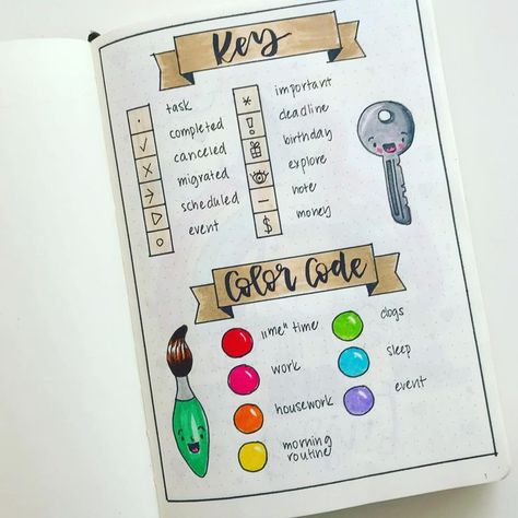 Key and Color code in my new bullet journal from Leuchtturm1917 #bulletjournal #bulletjournaling… Bullet Journal Legend, Key Bullet Journal, Bullet Journal Key Page, Journal Key, Weekly Log, Planning Life, Bullet Journal Work, Diy Buch, Bullet Journal Key