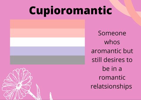 Cupioromantic is written at the top in black text. Under it is written someone who’s aromantic but still desires to be in a romantic relationship. The Cupioromantic flag is on the left Cupioromantic Aesthetic Wallpaper, Cupidromatic Flag, Cupioromantic Flags, Cupiromantico Flag, Acesexual Aesthetic, Cupioromantic Wallpaper, Cupioromantic Aesthetic, Cupioromantic Pfp, Sexuality Flags Meanings