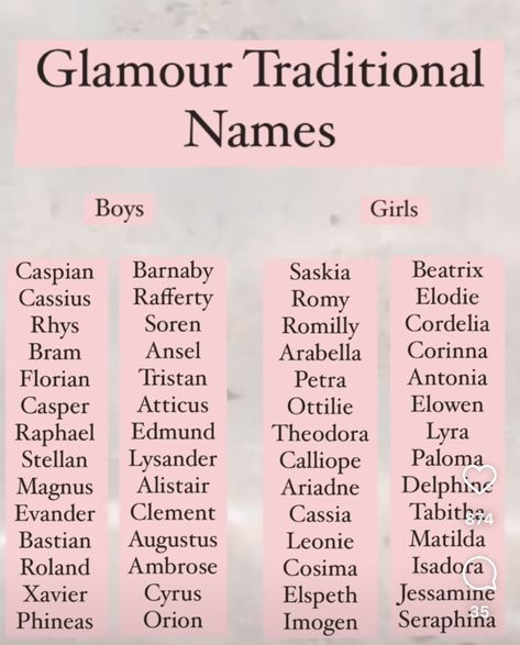 Elegant Names For Boys, Rare Male Names, Elemental Names, Greek Names And Meanings, Queen Names, Spanish Last Names, Italian Boy Names, Gothic Names, B Baby Names