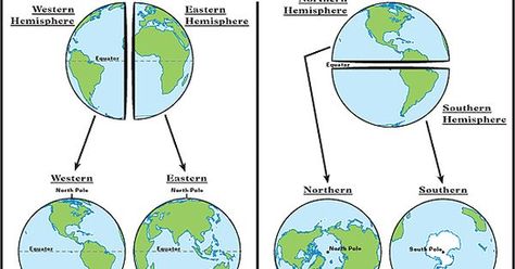 Hemisphere Worksheets, Prime Meridian, Interactive Website, Montessori Geography, Social Studies Education, Social Studies Notebook, Geography Activities, Geography For Kids, 4th Grade Social Studies