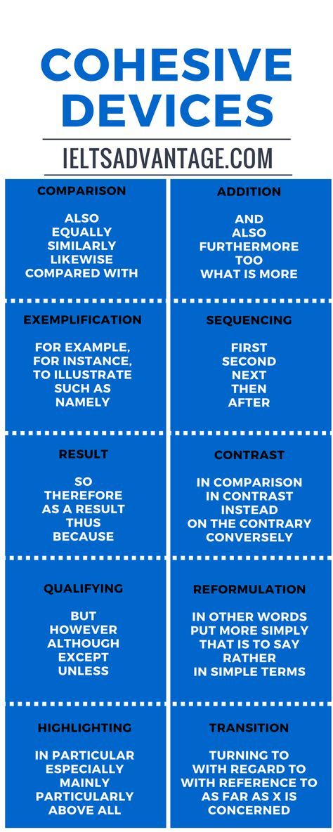 Cohesive Devices … Cohesive Devices, Linking Words, Ielts Writing, Writing Tasks, English Tips, Essay Examples, English Writing, Teaching Writing, Academic Writing