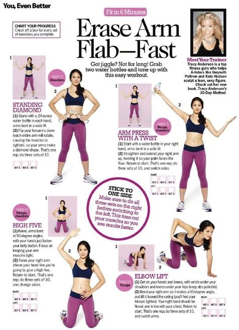 For the Arms | These 27 Workout Diagrams Are All You Need To Get In Shape ThisSummer Arm Training, Arm Flab, Tracy Anderson, Sup Yoga, Diet Vegetarian, Motivation Fitness, Roller Derby, Arm Workout, Easy Workouts