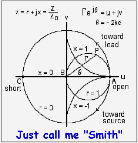 SMITH CHART T-Shirt The Smiths Poster There Is A Light, Smith Chart, Smiths T Shirt, Elliott Smith Shirt, The Smiths Tee Shirt, Geek Tshirt, Engineering Humor, High Iq, Geek Shirts