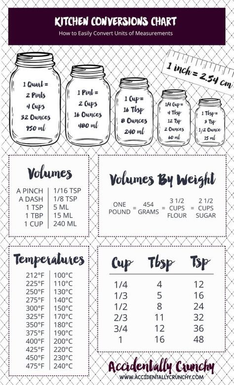 Printable-Kitchen-Conversion-Chart                                                                                                                                                                                 More Kitchen Cheat Sheets, Baking Conversion Chart, Aesthetic Cooking, Measurement Conversion Chart, Cooking Aesthetic, Cooking Icon, Baking Conversions, Cooking Conversions, Cooking Logo