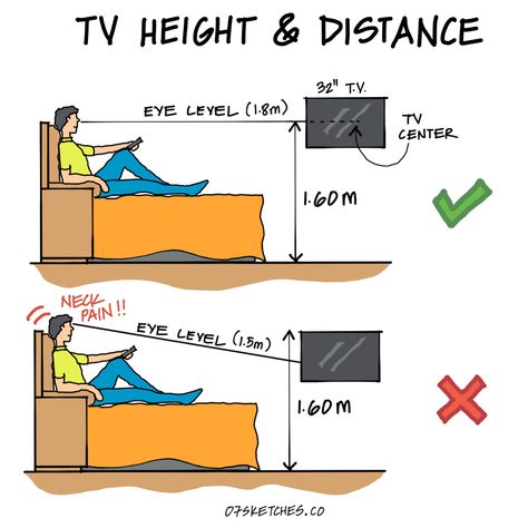 Tv height and distance. The mounting height of the tv should be 1.60 from Finish floor level to TV centre. For 40" - 2.4 M, For 50" - 2.8 M, For 70" - 3.8 M is recommended. Distance To Tv, Tv Size And Distance Bedroom, Tv Wall Mount Height, Bedroom Tv Height, Tv Height From Floor, Tv Height On Wall Mounted Tv, Tv Viewing Distance, Tv Distance, Tv Dimensions