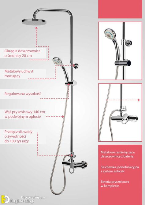 How To plumb Shower Installation? | Engineering Discoveries Grohe Shower System, Grohe Shower, House Design Plans, Top Bathroom Design, Different Types Of Houses, Shower Plumbing, Bathroom Tub Shower, Power Shower, Shower Installation