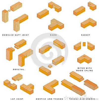 Types Of Wood Joints, Learn Carpentry, Wooden Joints, Timber Joints, Woodworking Organization, Woodworking Tutorials, Essential Woodworking Tools, Joinery Details, Woodworking Joinery