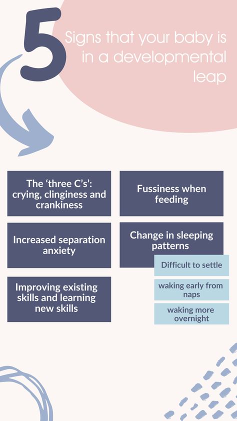 Waking Early, Sleep Advice, Learning New Skills, Sleep Consultant, New Skills, Sleep Pattern, Baby Milestones, Baby Things, Change In