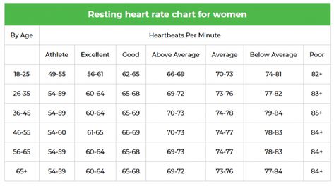 Resting Heart Rate Chart, Heart Rate Chart, Personal Trainer Business, Fitness Test, Women Strength, Personal Training Programs, Homemade Facial Mask, Online Personal Training, Weight Changes