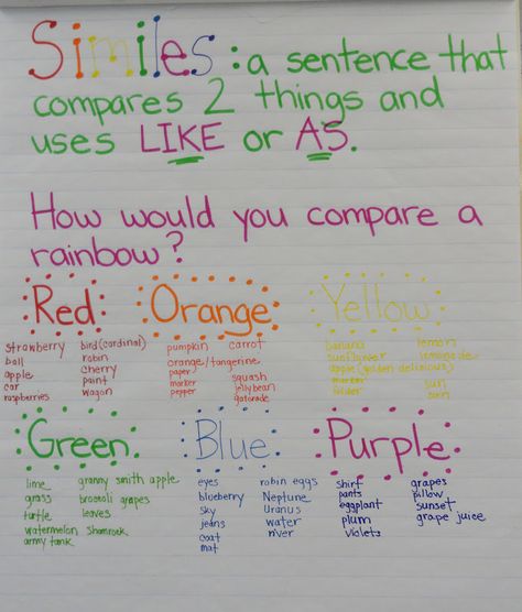 First Grade Lyons' Den: Rainbow Writing Simile Lesson, Weather Crafts, Similes And Metaphors, Poetry Unit, 6th Grade Reading, Rainbow Writing, Teaching Poetry, 4th Grade Writing, Teacher Boards