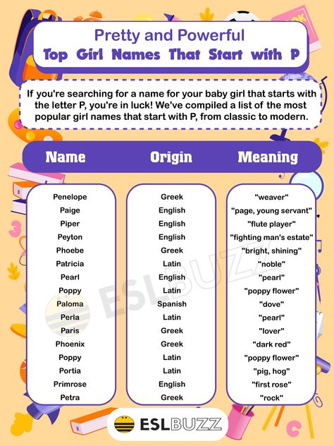 Top Girls Names, The Letter P, Name Origins, Flute Player, Letter P, Poppy Flower, Red Poppies, Girl Names, Random Stuff