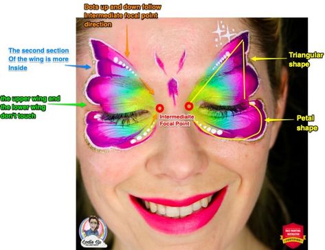 Easy One Stroke Butterfly Face Paint Tutorial: Step by Step Paint Tutorial Step By Step, How To Face Paint, Face Paint Tutorial, Easy Face Painting Designs, Long Eyebrows, Face Painting Supplies, Paint Guide, Butterfly Face Paint, Paint Tutorial