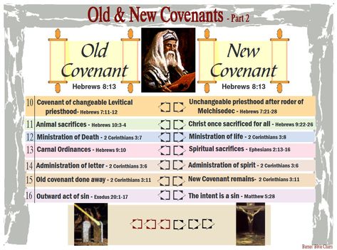 Old and New Covenants – 2 Bible Timeline, Inductive Bible Study, Bible Cards, Bible Resources, Bible Study Topics, Bible Study Help, Bible Study Notebook, Bible Study Lessons, Bible Study Tools