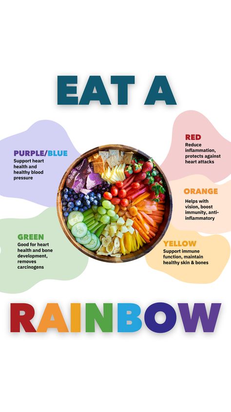 Eating a rainbow of colors in your meals will increase your lifespan and strengthen your overall health! Colorful fruits and vegetables contain phytonutrients, compounds that give plants their rich colors as well as their distinctive tastes and aromas. All of our meals at N4L have that pop of color to ensure a full balanced meals for all of our customers! Food Coloring Chart, Rainbow Diet, Eat A Rainbow, Healthy Nutrition Plan, Rainbow Fruit, Rainbow Food, Healthy Blood Pressure, Eat The Rainbow, Balanced Meals