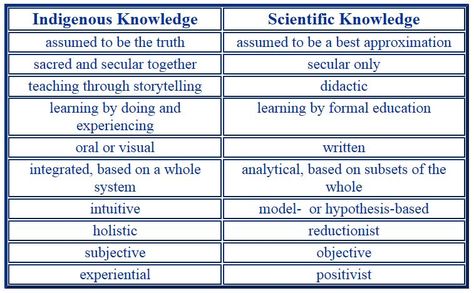 Comparing Indigenous Knowledge & Western Science | Combining Two Ways of Knowing Indigenous Studies, Indigenous Knowledge, Experiential, Natural World, Storytelling, Science, Education, Writing