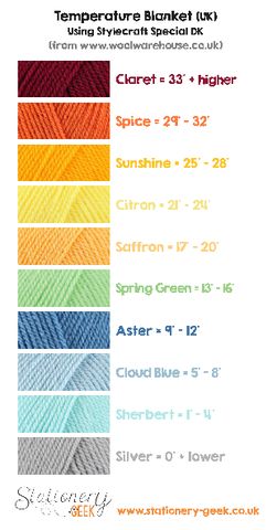 What is a Temperature Blanket? The basic idea behind a temperature blanket is that you choose a colour of yarn to represent different temperatures, you then tak Temp Blanket, Temperature Afghan, Crochet Blanket Colors, Yarn Color Combinations, Temperature Blanket, Crochet For Beginners Blanket, Blanket Ideas, Knitting And Crocheting, Crochet Blanket Afghan