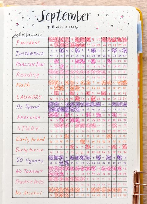 Notesbog Design, Journal Habit Tracker, Tenk Positivt, Bullet Journal Lists, Bullet Journal Work, Tracker Bullet Journal, Bullet Journal Ideas Templates, Habit Tracker Bullet Journal, Creating A Bullet Journal