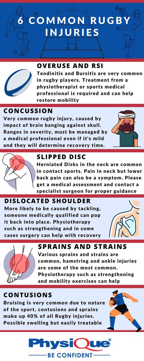 Rugby Injury Torn Ligament In Ankle, Rugby Injuries, Football Injuries, Mcl Injury, Groin Injury, Sports Injury Prevention, Football Injury, Acl Injury, Ankle Ligaments