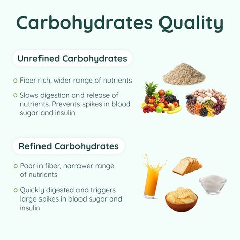 Not all carbohydrates are created equal. The quality of carbohydrates in your diet can significantly impact your overall health, energy levels, and weight management. Here's a guide to understanding carbohydrate quality. Unrefined Carbohydrates: Fiber rich, wider range of nutrients. Slows digestion and release of nutrients. Prevents spikes in blood sugar and insulin. Refined Carbohydrates: Poor in fiber, narrower range of nutrients Quickly digested and triggers large spikes in blood sugar a... Refined Carbohydrates, Complex Carbohydrates, Ate Too Much, Walking Exercise, Fiber Rich, Overall Health, Eating Plans, Weight Management, Blood Sugar