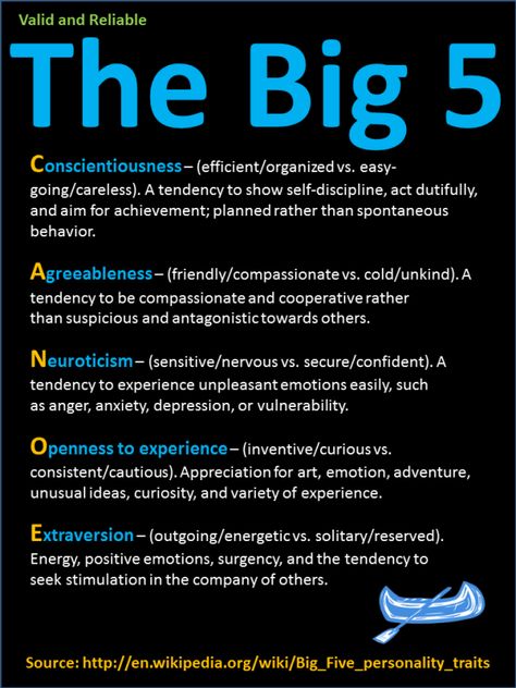 In psychology, the Big Five personality traits are five broad domains or… Personality Theories Psychology, Ocean Personality, Big 5 Personality Traits, 5 Personality Traits, Big 5 Personality, Planning Methods, Big Five Personality Traits, Teaching Psychology, Theories Of Personality