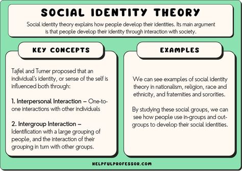 Social Identity Theory, What Is Identity, Science Theories, Looking Glass Self, Geography Notes, Social Identity, Identity Development, Personal Identity, Social Development