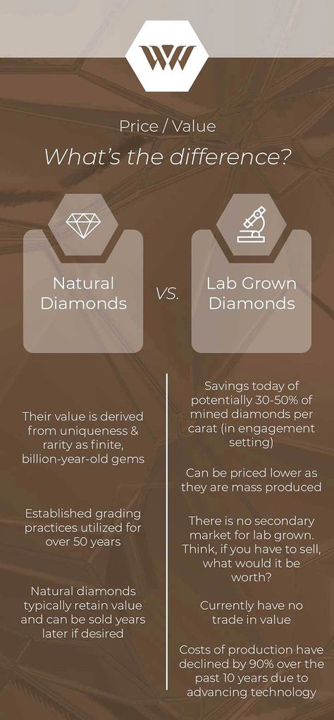 Jewellery Photography Inspiration, Jewelry Knowledge, Fake Diamond, Clothing Sketches, Synthetic Diamond, Jewelry Education, Things Under A Microscope, Diamond Education, Diamond Simulant