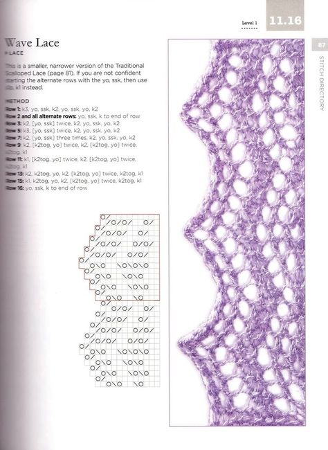 Shetland Lace Knitting, Shetland Lace, Lace Knitting Stitches, Knitting Stitches Tutorial, Crochet Lace Edging, Knit Edge, Lace Knitting Patterns, Crochet Lace Pattern, Minecraft Pixel Art