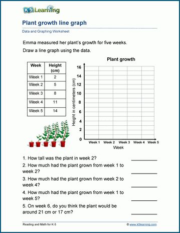 Data and Graphing Worksheets for Grade 3 | K5 Learning K 5 Learning, 2nd Grade Data And Graphing, Bar Graph Worksheets 3rd Grade, Data Handling Grade 3, K5 Learning Worksheets, Bar Graph Worksheet, Picture Graph Worksheets, Para Educator, Line Graph Worksheets