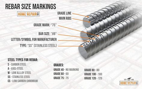 Rebar Size Markings Chart Rebar Furniture, Steel Detailing, Rebar Detailing, Concrete Formwork, Porch Stairs, Concrete Footings, Types Of Steel, House Layout Plans, House Layout