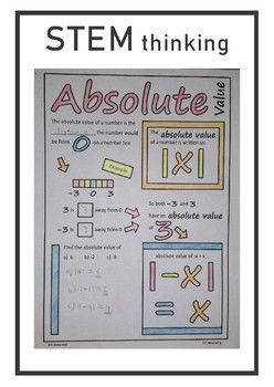 Absolute Value Doodle Sheet Test Prep Review Visual Notes Algebra Math Hs Classroom, Doodle Sheet, Algebra Math, Combining Like Terms, Distributive Property, Like Terms, Absolute Value, Doodle Notes, Visual Notes