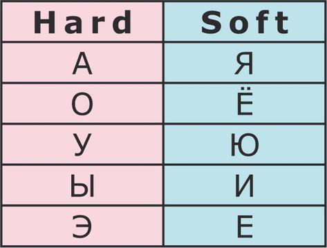 Russian Alphabet Learning, How To Learn Russian, Russian Words With Meaning, Russian For Beginners, Russian Learning, Russian Handwriting, Learn Russian Alphabet, Learn Polish, Writing Forms