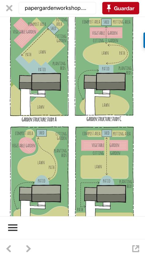 Big Garden Plan, 8x10 Garden Layout, Backyard Blueprints Layout, Sociology Illustration, Backyard Design Plans, Lawn Renovation, Patio Bed, Online Landscape Design, Patio Grande