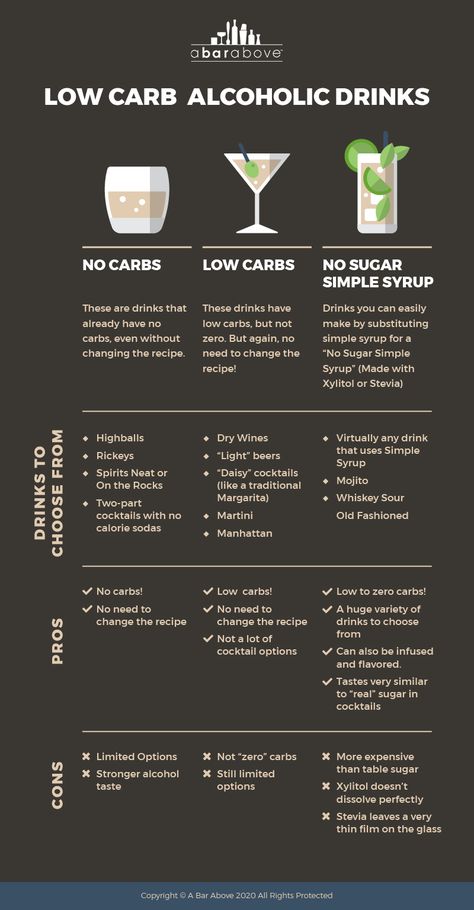 Low Cal Alcoholic Drinks, Thanksgiving Alcoholic Drinks, Low Sugar Alcoholic Drinks, Low Carb Mixed Drinks, Carbs In Alcohol, Low Carb Alcoholic Drinks, Low Calorie Alcoholic Drinks, Low Sugar Drinks, Healthy Alcoholic Drinks