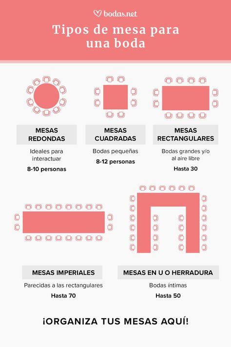 Sentar a los invitados de tu boda en las mesas será un juego de niños. Rápido, sencillo y divertido. ¡Haz clic en la infografía para descubrirlo! #bodasnet #infografiabodas #infografiadeboda #organizarunaboda #mesasenlaboda #mesasparabodas #tiposdemesasboda #mesasevento Ideas Casamiento, Wedding Planning Organizer, Wedding G, Wedding Deco, Wedding Themes, Event Design, Elegant Wedding, Wedding Inspo, Wedding Styles