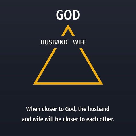 When God is at the center of your marriage the husband and wife will be closer to each other. #motivation #God #Jesus #inspiration… | Instagram God Husband Wife Triangle, Christian Post, Husband Wife, Jesus