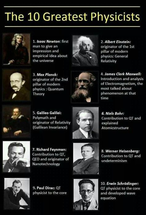 Famous Scientists Posters, Physics Facts, Good Marks, Physics Lessons, Learn Physics, Basic Physics, Educational Website, Astronomy Facts, Coaching Center