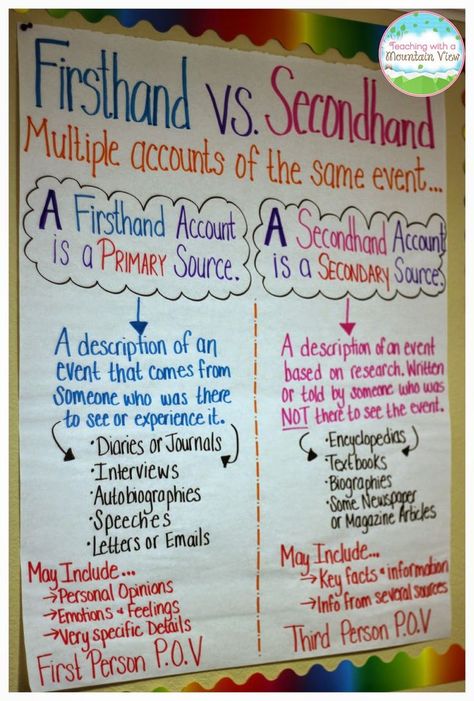 Teaching With a Mountain View: Analyzing Firsthand and Secondhand Accounts Like this. Ela Anchor Charts, 7th Grade Social Studies, Science Anchor Charts, Primary And Secondary Sources, 4th Grade Social Studies, 6th Grade Social Studies, Classroom Anchor Charts, 5th Grade Social Studies, Reading Anchor Charts