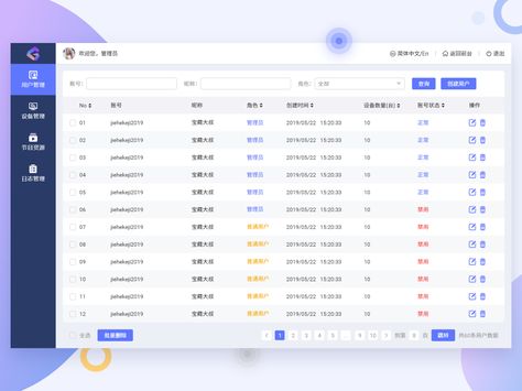 Background data Table Ui, Web Application Ui, Power Apps, Data Table, Floral Logo Design, Types Of Websites, Pc System, Data Design, Dashboard Design