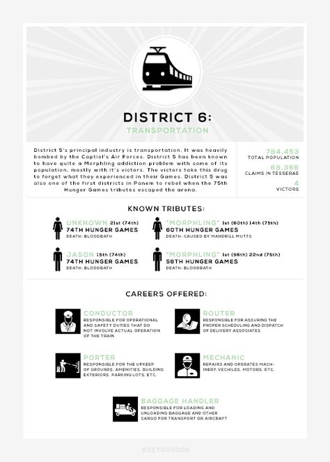 District 1 Hunger Games, District 5 Hunger Games, Hunger Games Districts Map, Hunger Games Map, Hunger Games Arena, Districts Of Panem, Hunter Game, Hunger Games Districts, Hunger Games Problems