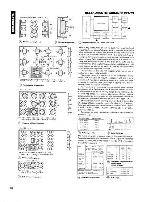 NEUFERT RESTAURANT 02- ERGONOMICS SPACE Architect Data, Minimal Cafe, Interior Design Drawings, Interior Design Guide, Site Analysis, Data Collection, Book Nooks, Concept Architecture, Internet Archive