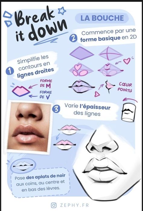 Drawing Lips, Draw Lips, Sketching Tips, Lip Tutorial, Mouth Drawing, Human Anatomy Drawing, Human Anatomy Art, Lips Drawing, Anatomy Drawing