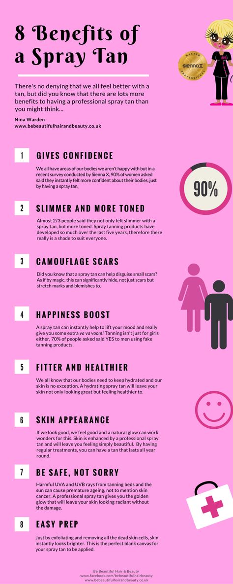 8 Benefits of a Spray Tan...and it's easy with #SprayTanSurvivalKit from #Vcovers. Everything you need for the best #NoTanLines experience! Amazon or Vcovers.com Mobile Tanning Business, Spray Tan Room, Spray Tanning Quotes, Spray Tan Tips, Mobile Tanning, Tanning Quotes, Airbrush Spray Tan, Spray Tan Business, Mobile Spray Tanning