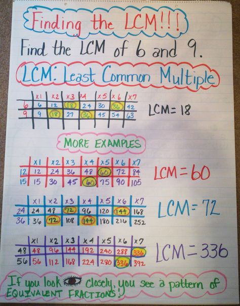 Finding the LCM (Least Common Multiple) Least Common Multiple, Common Multiples, Teaching Math Strategies, Elementary Math Classroom, Math Charts, Math Anchor Charts, Upper Elementary Math, Fifth Grade Math, Math Tutorials