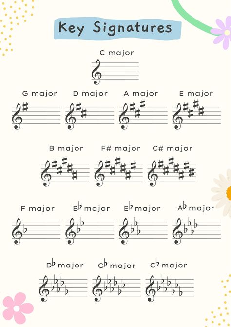 Music Theory Printables with a beautiful pastel floral design.  Pages:  1. Key Signatures 2. Intervals 3. Basic Scales 4. Note Values I created these posters because I wanted something informative but also decorative to have on the walls in our home music studio where I teach lessons. These also pass as home decor so I enjoy having them in the space even when I'm not teaching.  If you would like more music theory ideas covered or a different style of design (e.g. not floral), I'd be happy to cre Cute Signature Ideas, Music Theory Printables, Learn To Read Music, Choir Classroom, Note Values, Basic Music Theory, Music Basics, Piano Music Easy, Reading Sheet Music