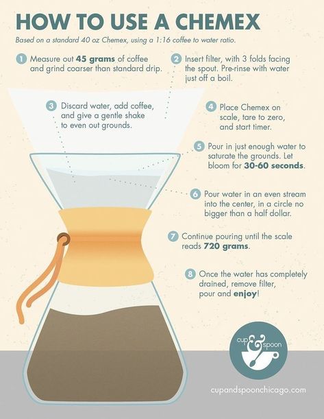 Coffee To Water Ratio, Coffee Brewing Methods, Chemex Coffee, Coffee Infographic, Coffee Guide, Coffee Facts, Coffee Making, Ex Machina, Coffee Cafe