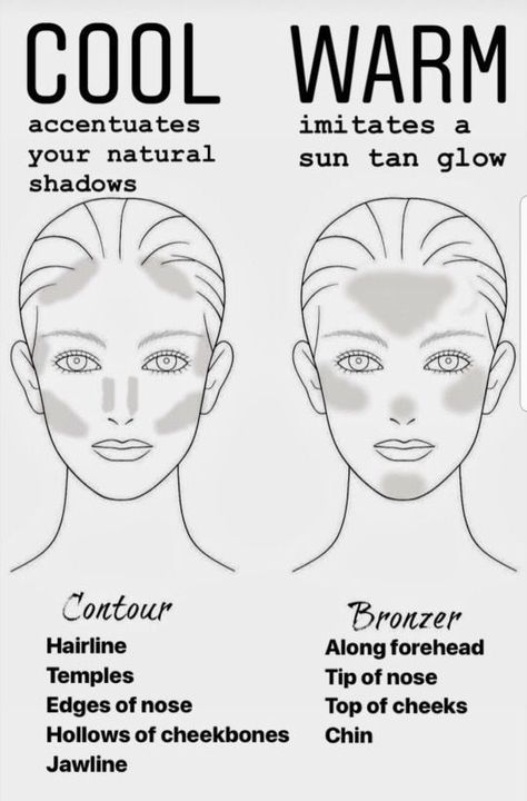 Makeup Application Tips, Makeup Tips And Tricks Hacks, How To Contour Your Face Beginners, Order To Apply Makeup, Conturing Makeup, Oval Face Makeup, Contour Tricks, How To Contour Your Face, Maskcara Makeup