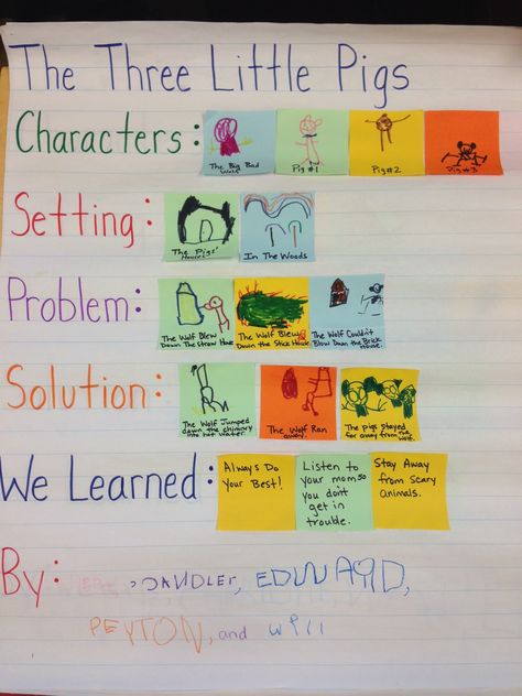 Parts Of A Story Kindergarten, Setting In A Story Activities, 1st Grade Story Elements, Setting Of A Story Activities, Character Setting Problem Solution, Story Elements Activities 1st Grade, Story Map Ideas, Character And Setting Activities, Story Structure Activities