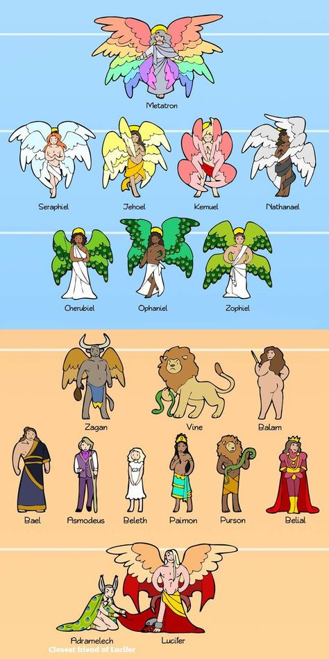 Angel And Demon Hierarchy, Hierarchy Of Demons, Angelic Last Names, Consort Outfit, Angel And Demon Art, Angel Mythology, Demon Oc Ideas, Demon Mythology, Angels Names