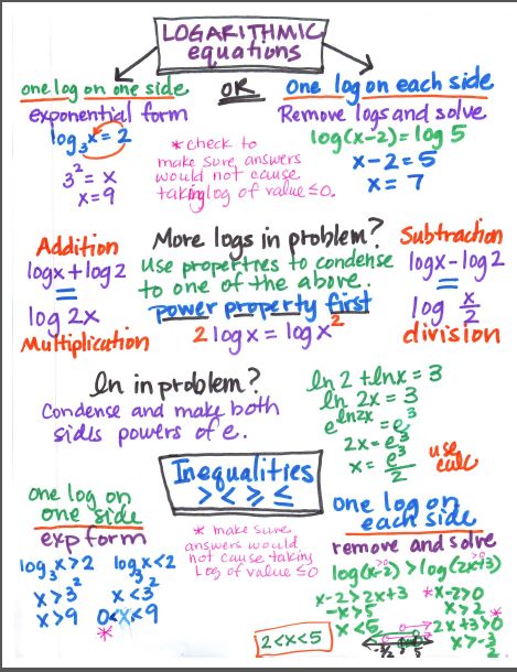 Logarithmic Equations and Inequalities Study Guide Exponential And Logarithmic Functions, Precalculus Notes, Logarithmic Functions, College Math, College Algebra, High School Math Classroom, School Algebra, Algebra 2, Teaching Algebra